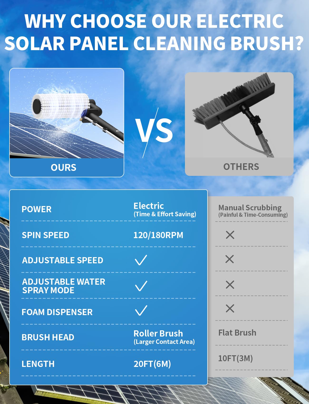PureSwirlz built-in water flow system reduces rework and streaks.