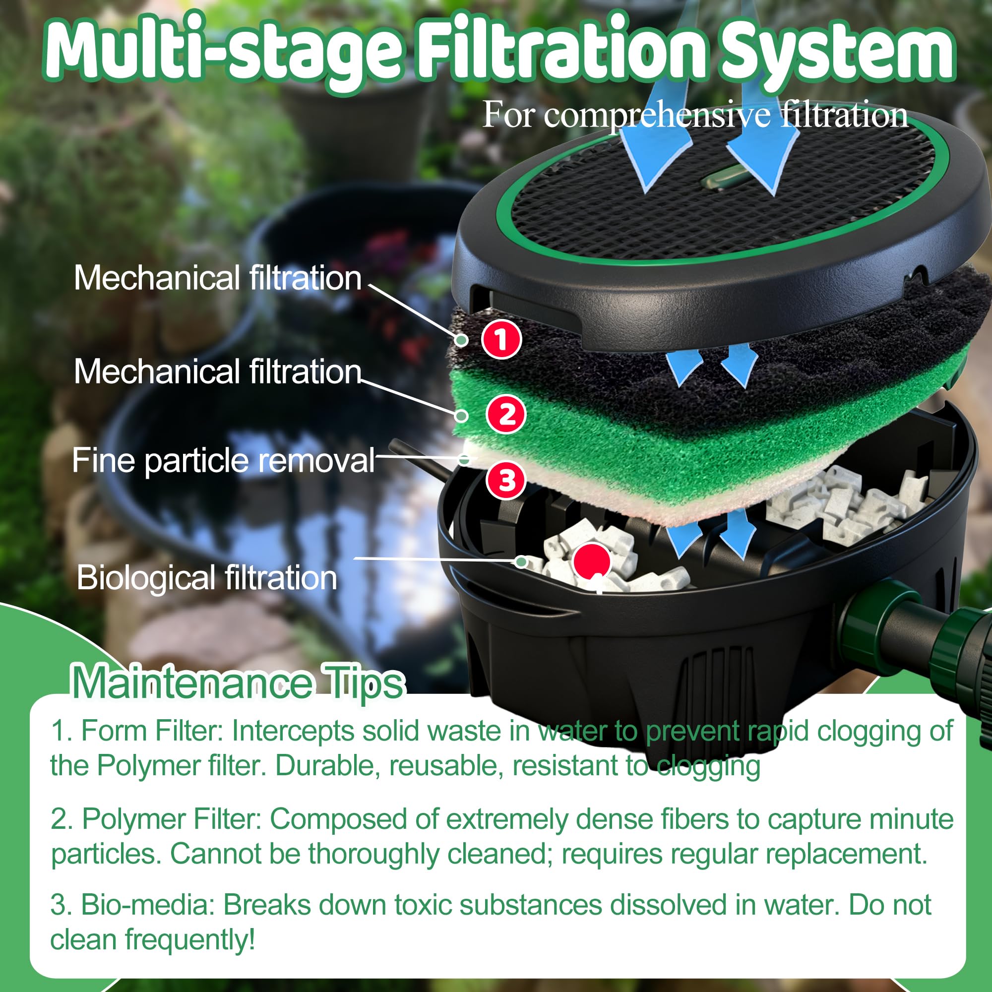 PurifyLogix ceramic rings provide biological filtration for beneficial bacteria.