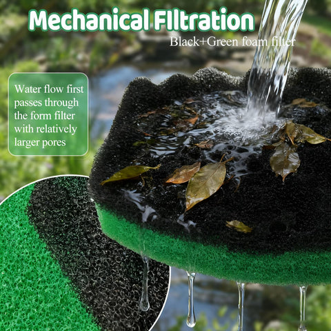 PurifyLogix kit includes polymer filter pads for fine particle removal and clearer water.