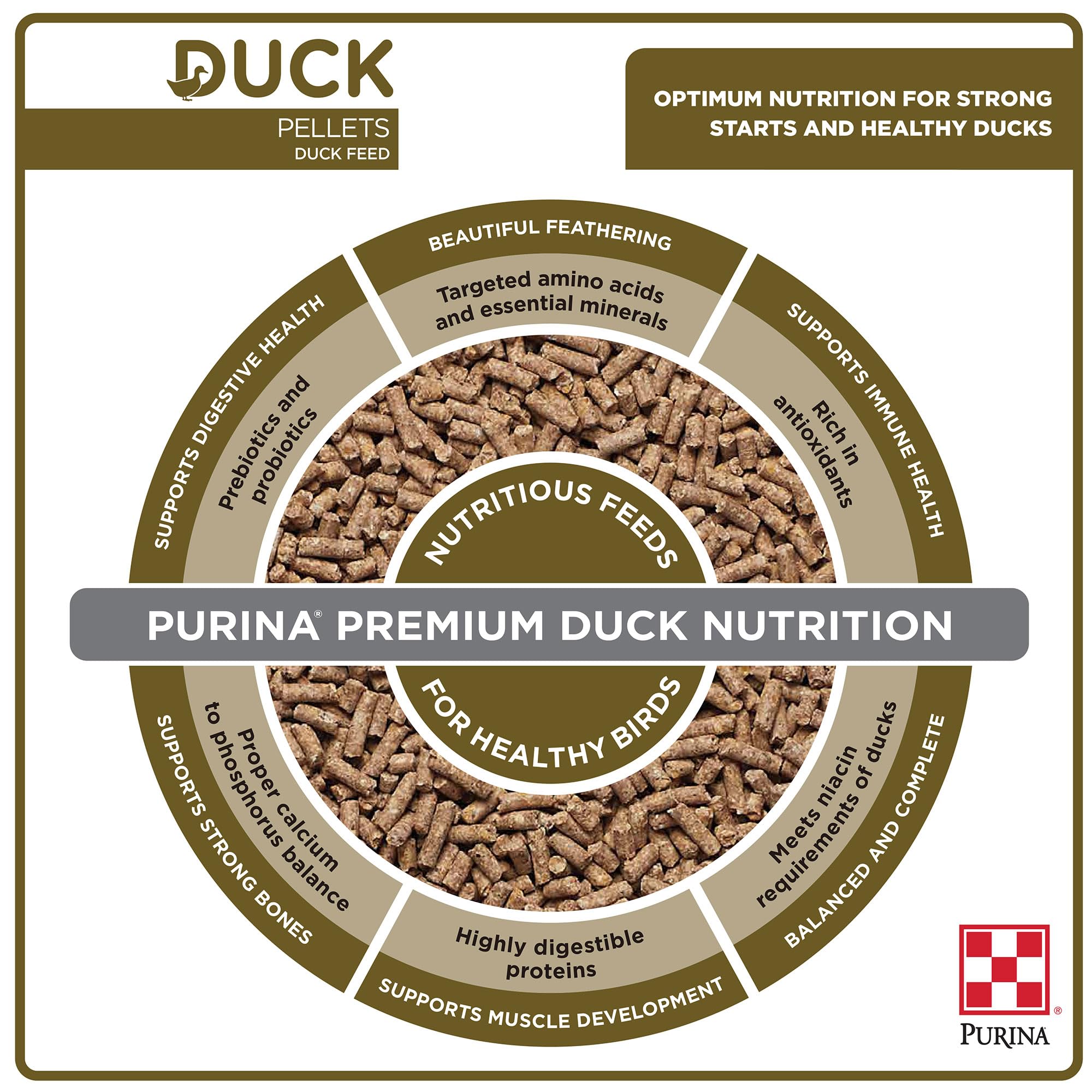 Purina duck feed bag-back nutrition displays niacin and prebiotic benefits for digestive health.