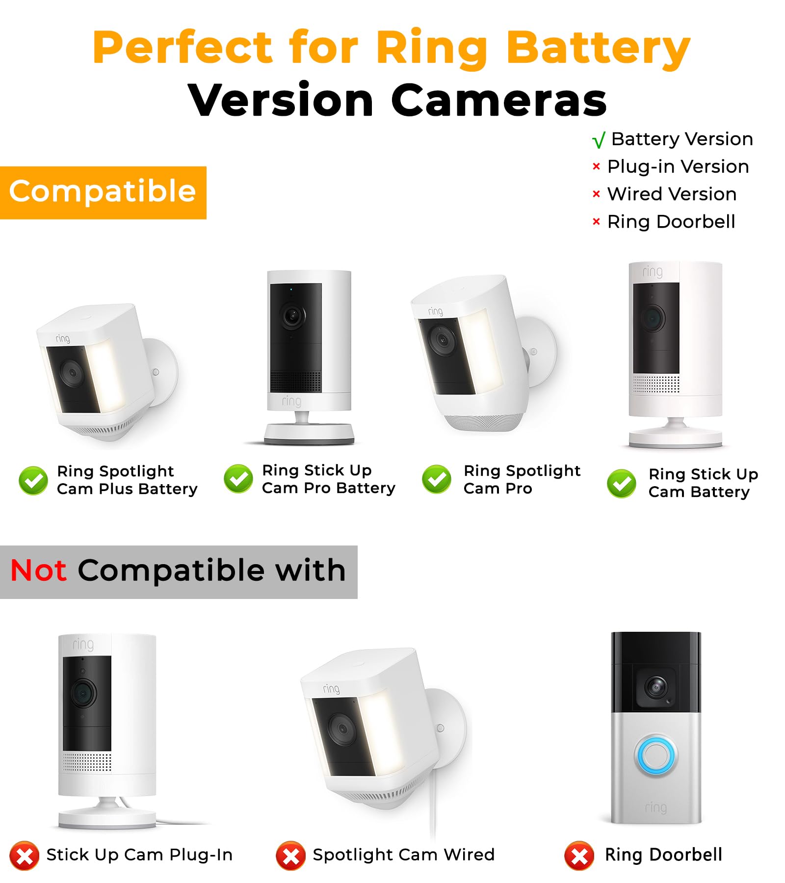 PUUQII 8W solar panel with IP65 rating for Ring cameras in wet conditions