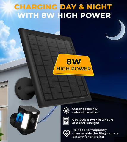 PUUQII solar panel compatible with Ring Stick Up Cam battery for wireless operation.