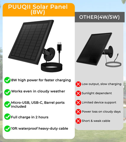 PUUQII 8W solar panel installed on roof with 10ft cable for flexible placement.