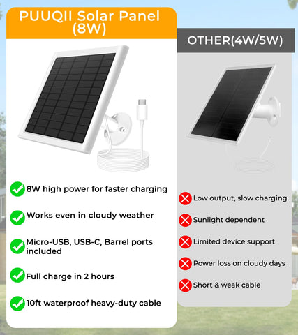 PUUQII Ring Stick Up Cam solar panel enables steady charging in sun.