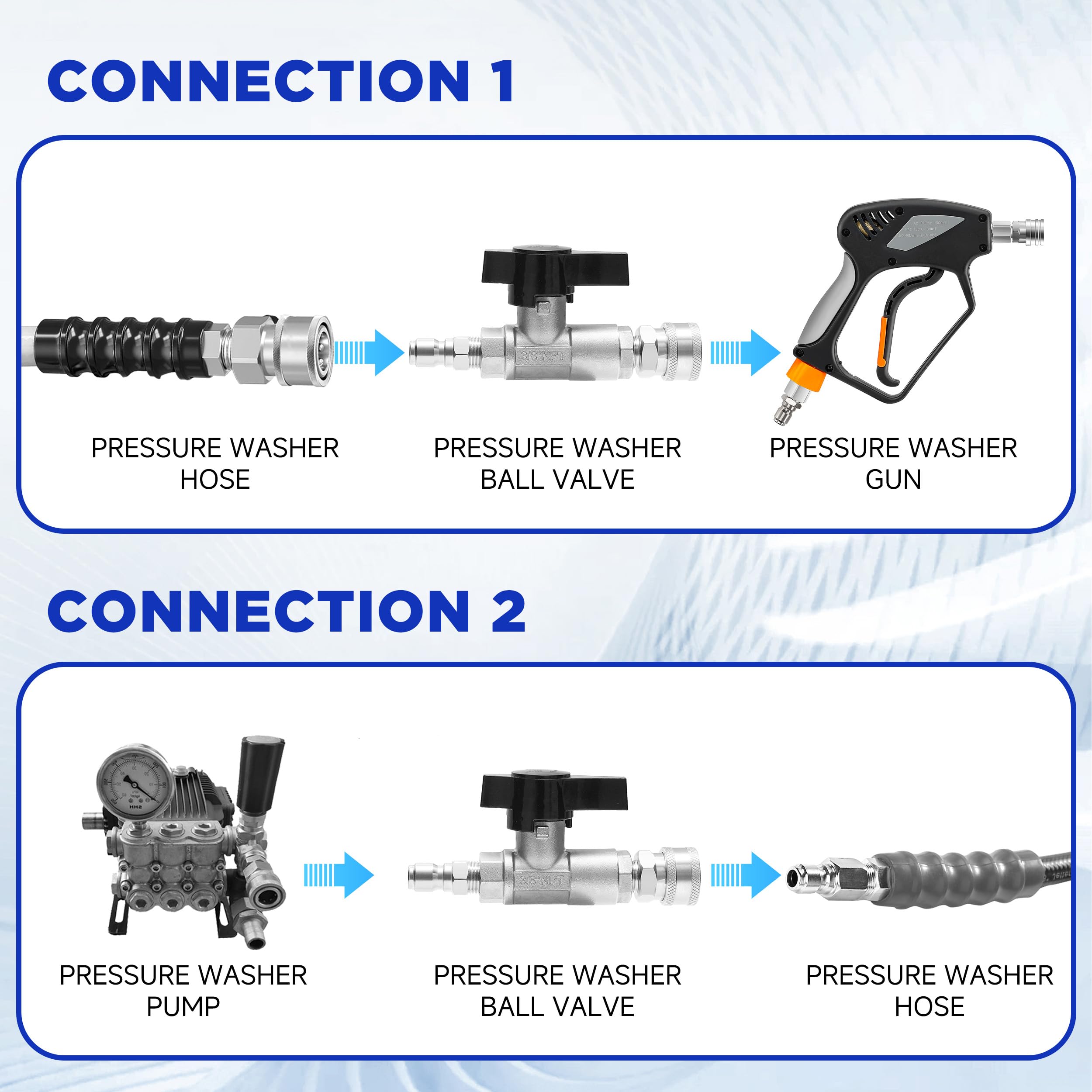 PWACCS ergonomic knob lever enables smooth 90-degree on/off control.