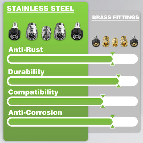 PWACCS kink-resistant hose coil demonstrates tangle-free storage
