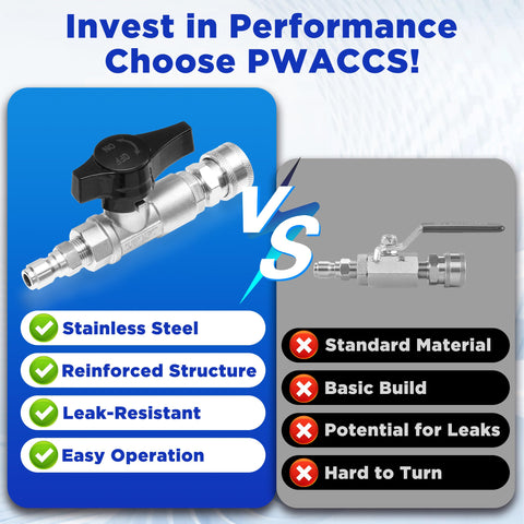 PWACCS stainless steel body delivers durable, leak-free performance under high pressure.