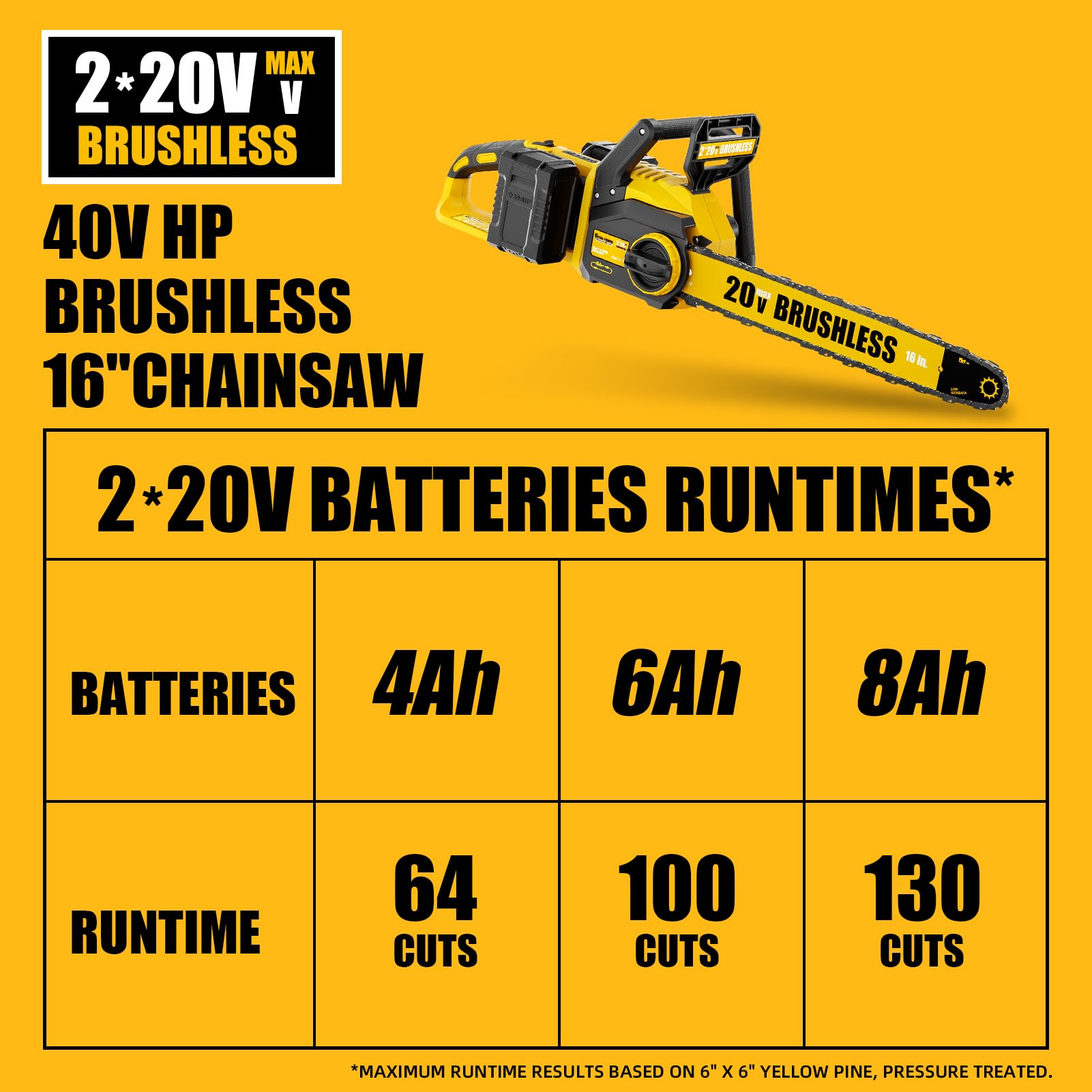 Pyrcruax 2x20V batteries provide longer runtime for bigger jobs