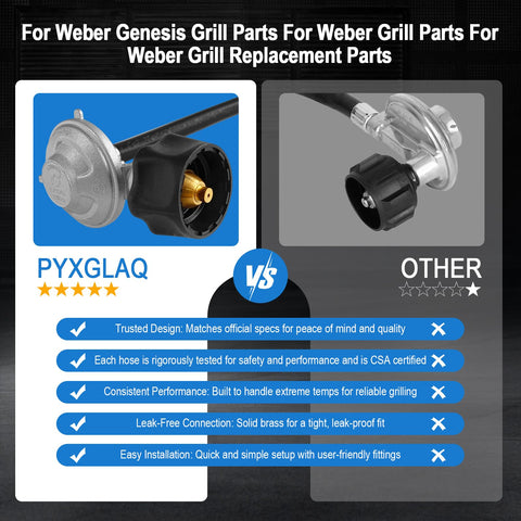 PYXGLAQ leak-detection-ready hose supports safe testing with soapy water