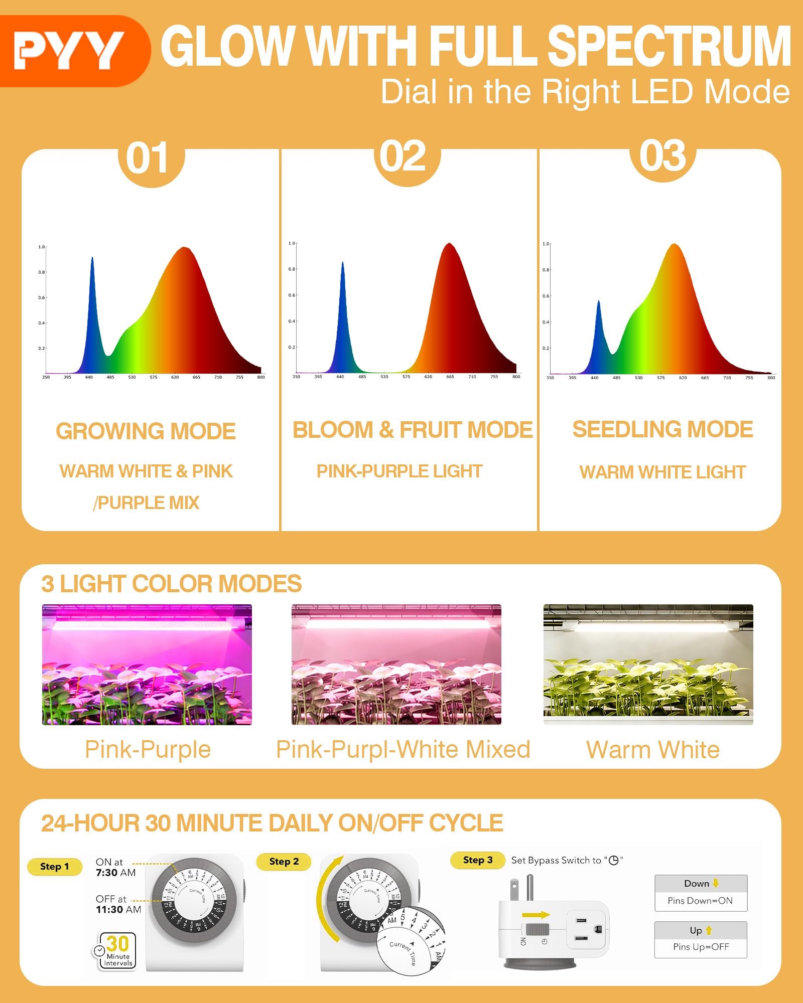 PYY Grow Light eight T8 lamps provide a balanced spectrum for all growth stages.