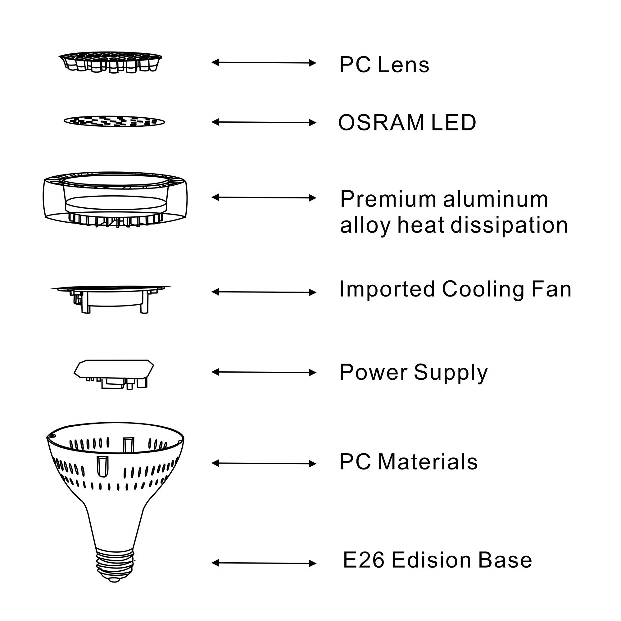 QCYYQYT dimmable-free design promotes simple operation and broad compatibility