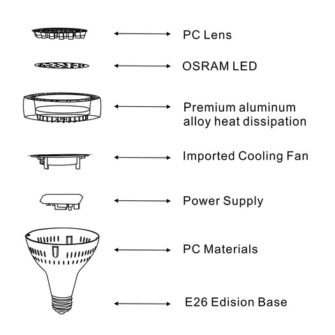 QCYYQYT dimmable-free design promotes simple operation and broad compatibility