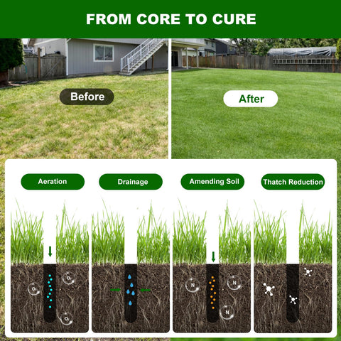 Qdreclod lawn core aerator with a 36.4-inch handle for leverage