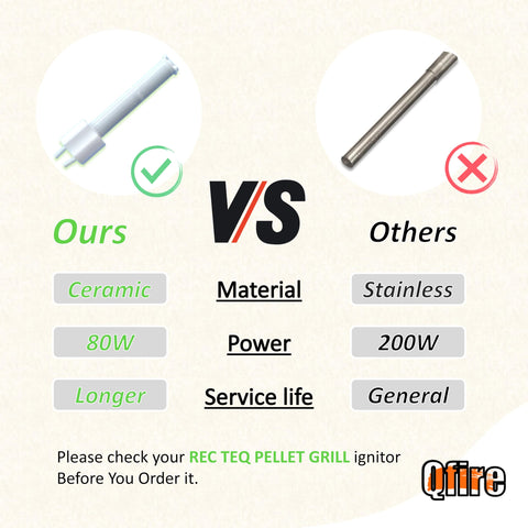 Qfire compatible with RT-B380 and RT-590 enables versatile Recteq setups.