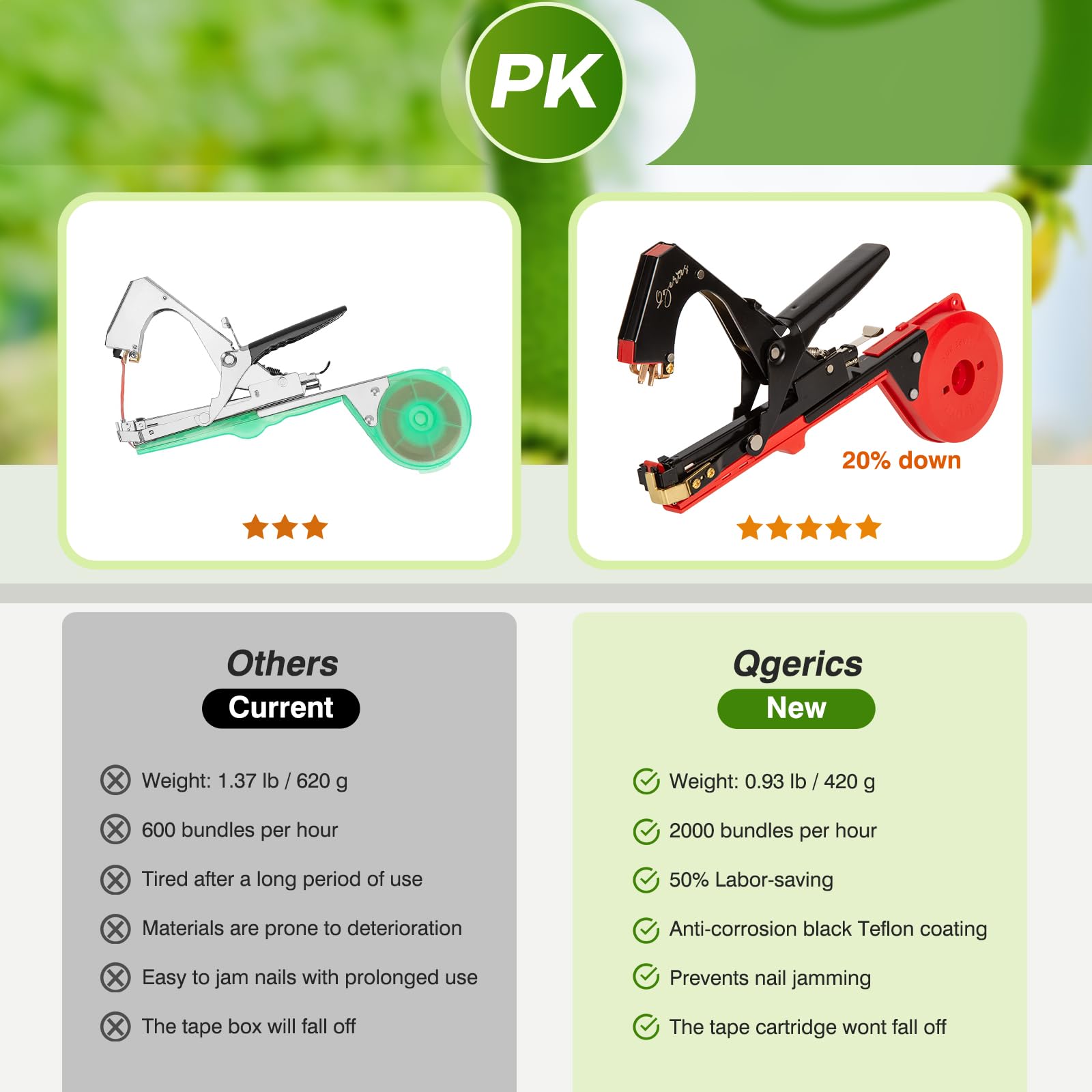Qgerics multipurpose garden tie tool for tomatoes, peppers, and more