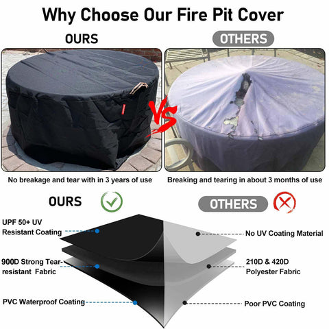 QH.HOME vented design prevents moisture buildup inside the cover