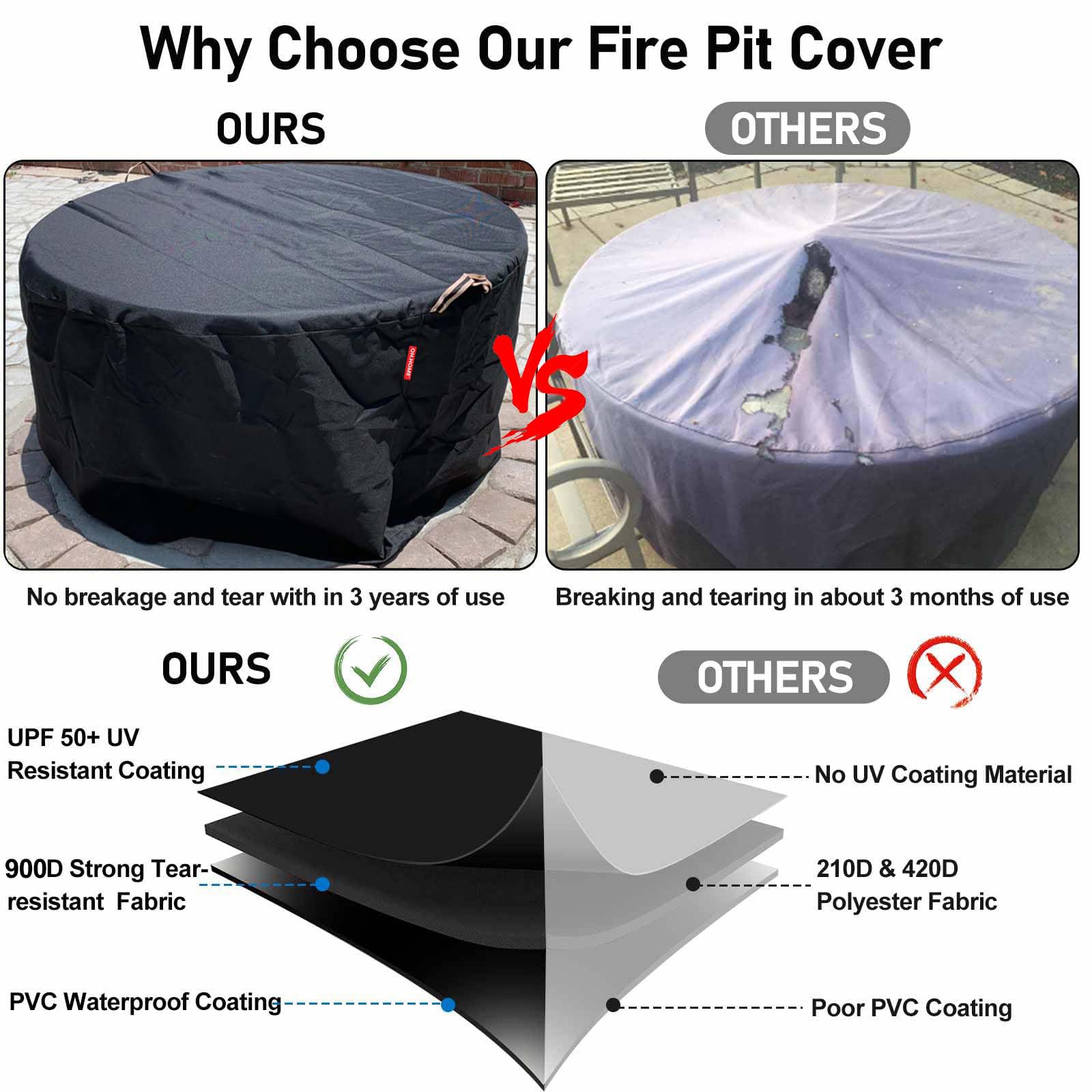 QH.HOME cover includes vents to promote airflow and moisture control