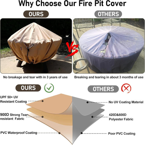 QH.HOME round fire pit cover shown on a patio with outdoor furniture