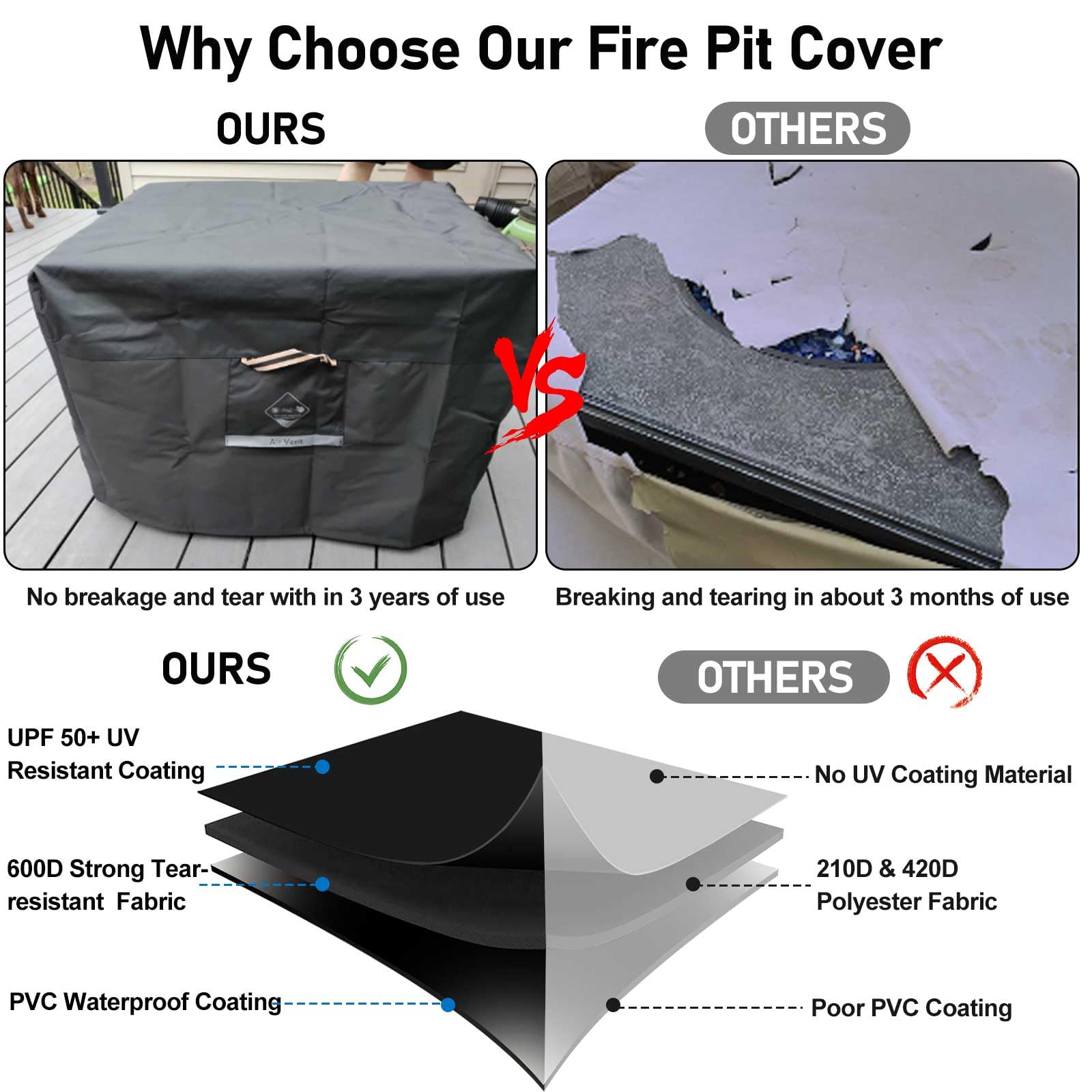 QH.HOME square fire pit cover 32-inch waterproof layers shield from moisture