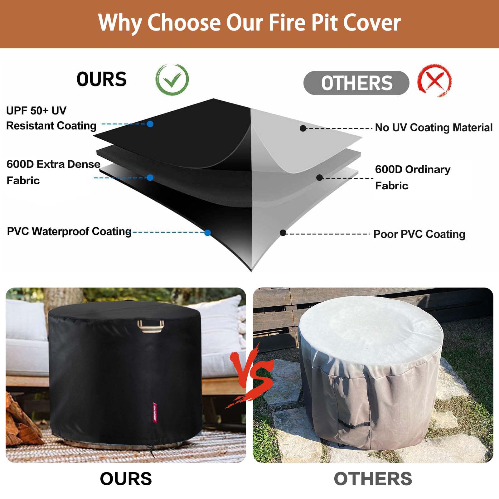 QH.HOME waterproof round cover blocks rain from fire pits