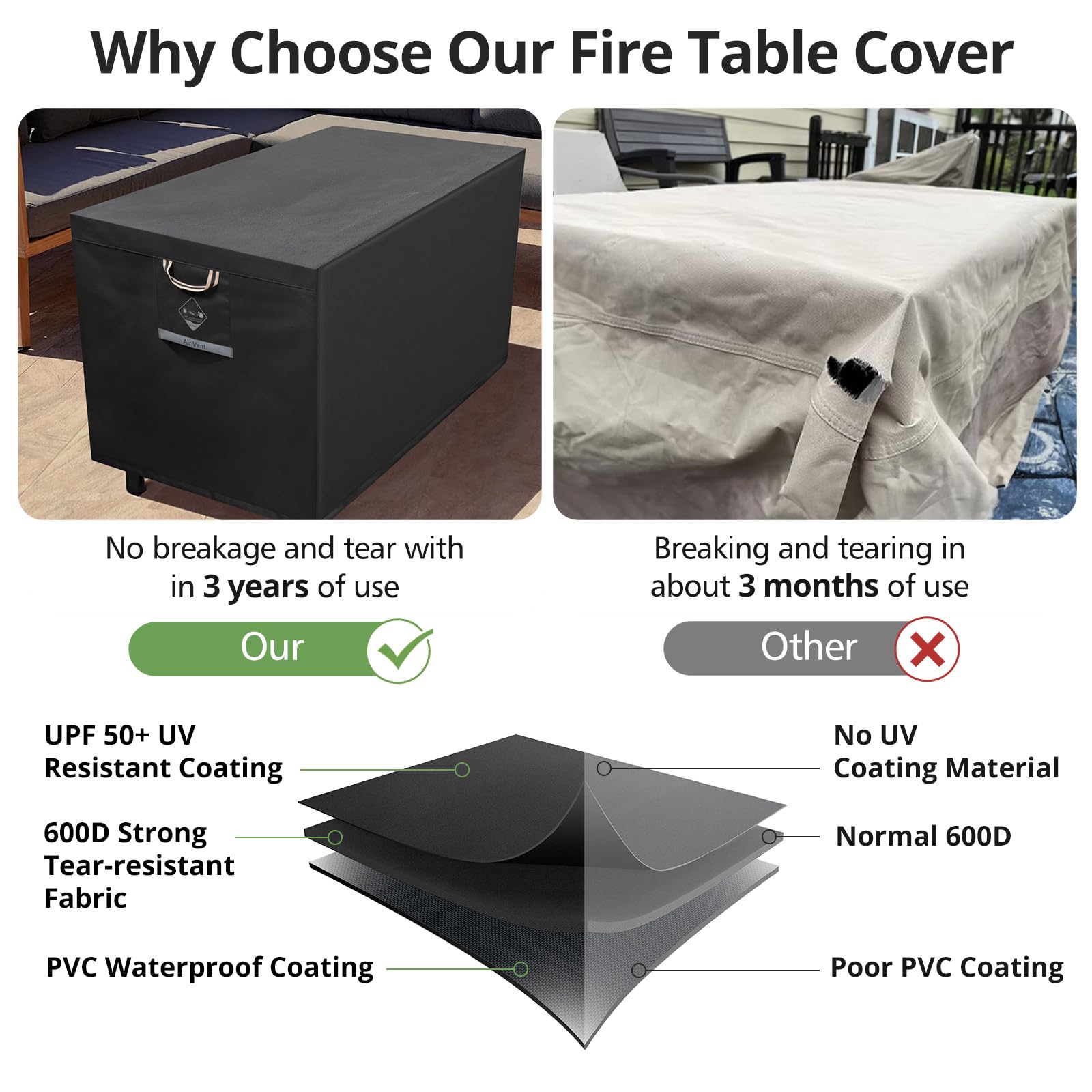 QH.HOME waterproof vinyl coating blocks rain for quick outdoor use.