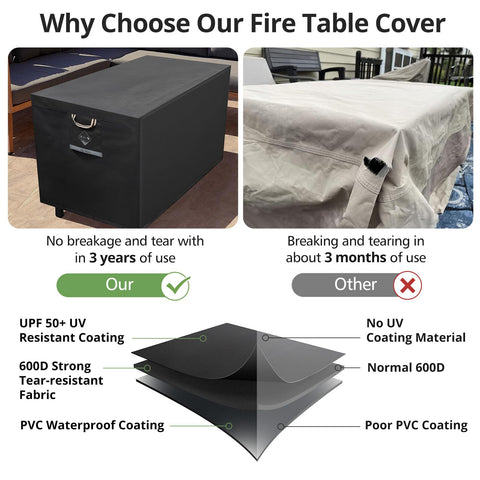 QH.HOME waterproof vinyl coating blocks rain for quick outdoor use.
