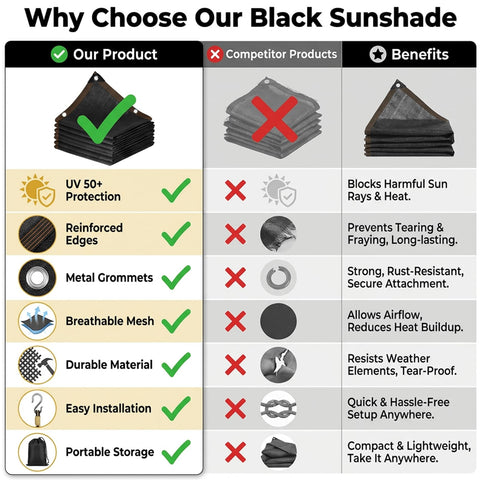 QLOFEI shade cloth cleans easily with a garden hose