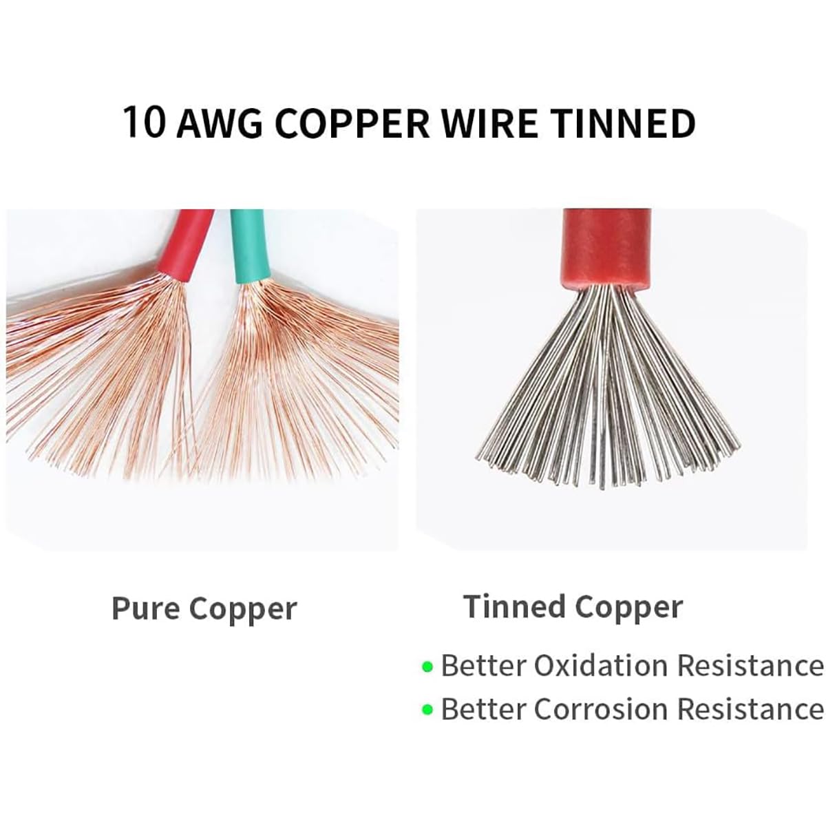 QOFOWIN 50cm SAE cable with dust-cap protects connections from dust and moisture.