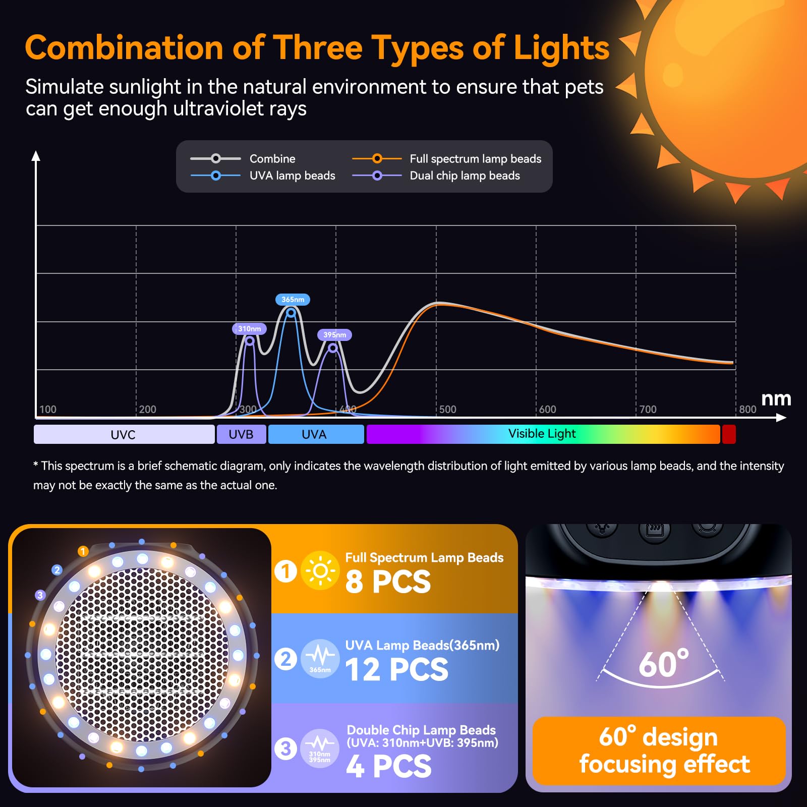 Timer options on QRQ heater include 3H, 6H, 9H, 12H.
