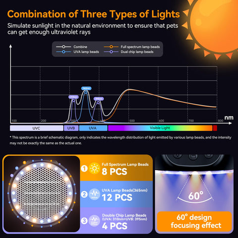 Timer options on QRQ heater include 3H, 6H, 9H, 12H.