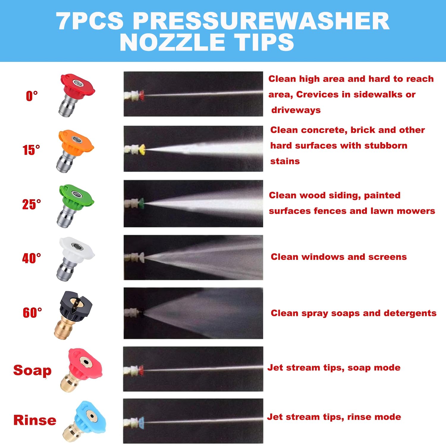 Qualory rinse-mode nozzle tip for gentle rinsing and efficiency
