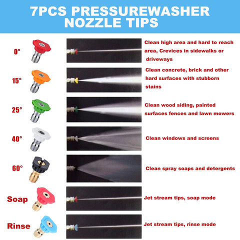 Qualory rinse-mode nozzle tip for gentle rinsing and efficiency