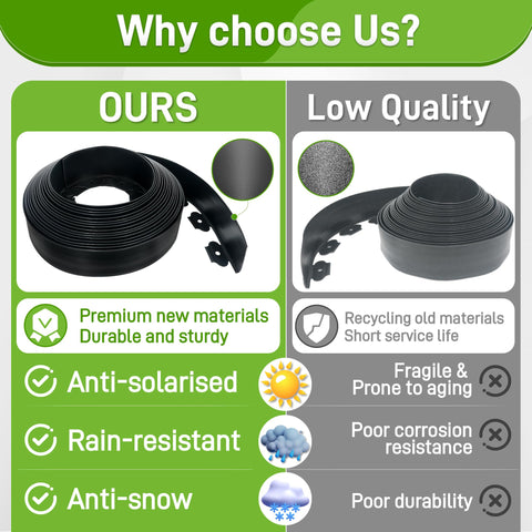 Quibbay mulch barrier maintains neat bed edges and keeps mulch contained.