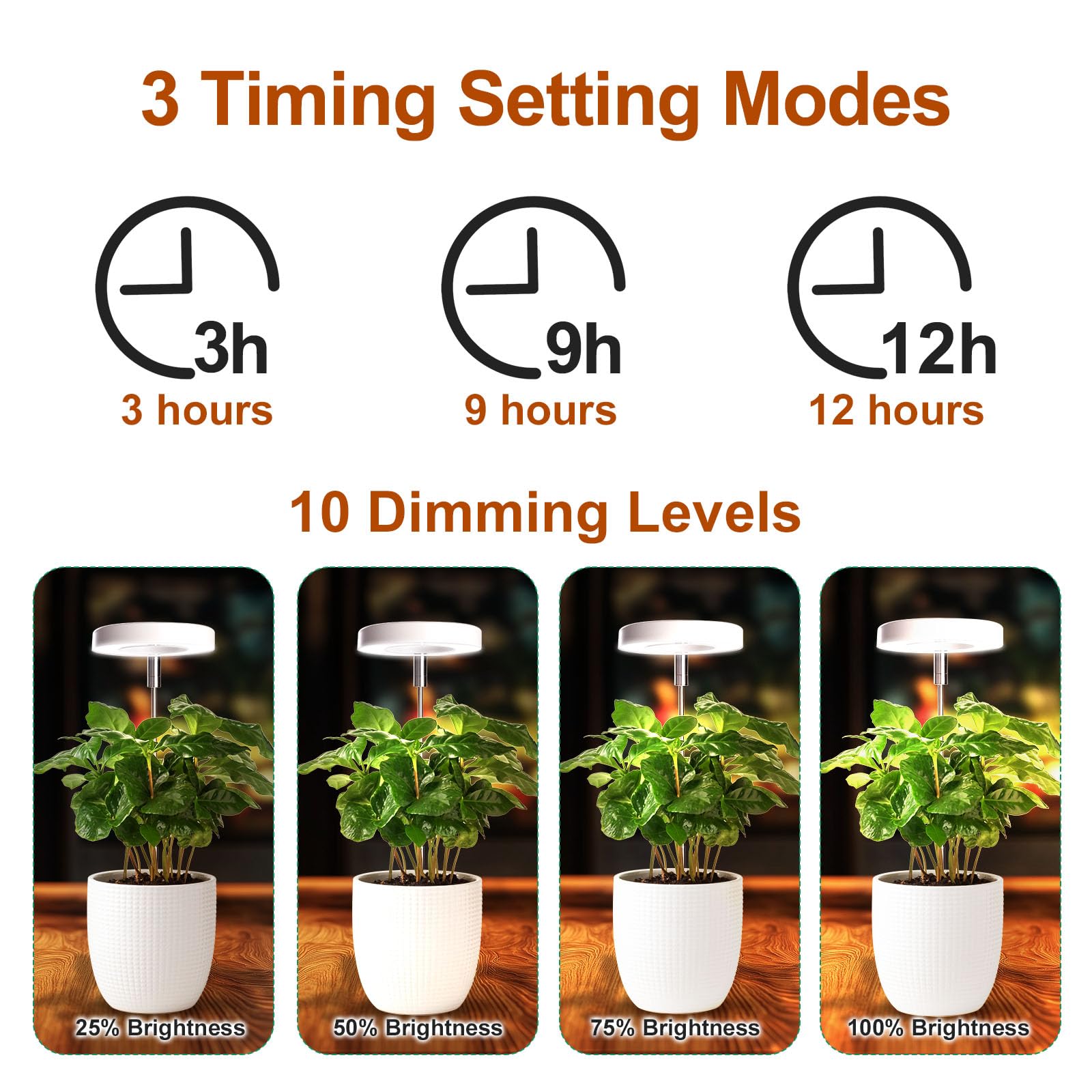 Qicodu dimmable grow light 2-pack adapts from seedling to bloom stages