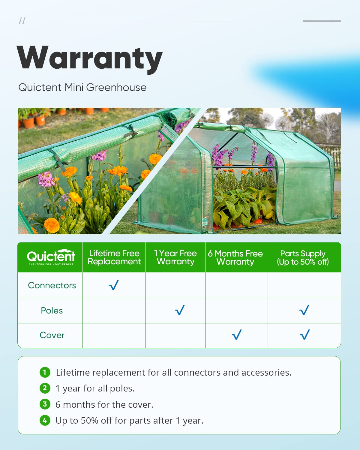 Quictent Mini Greenhouse suited for indoor outdoor use on balcony or table