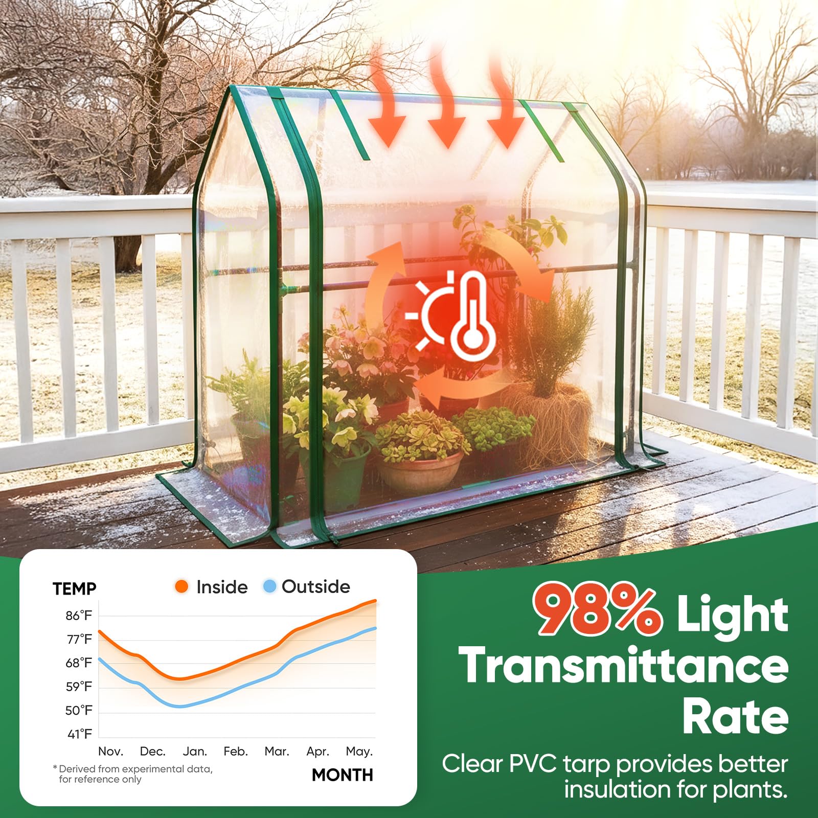 Quictent vented doors improve airflow for healthier plants.