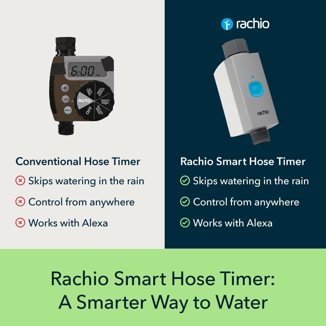 Rachio Rain Skip feature preventing watering during forecasted rain.