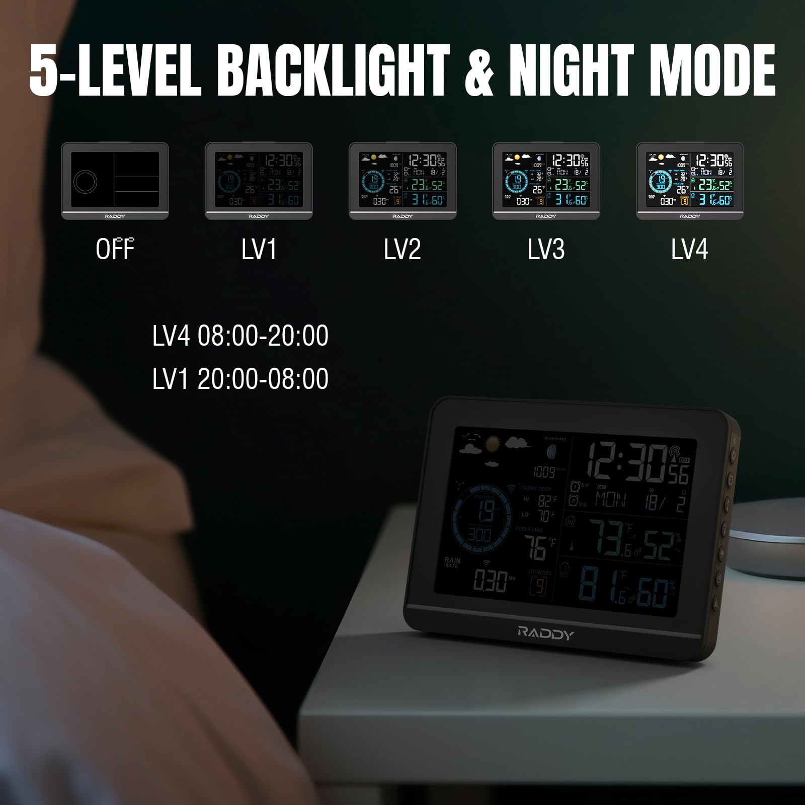 Raddy UV-6 solar panel powering sensors for extended use