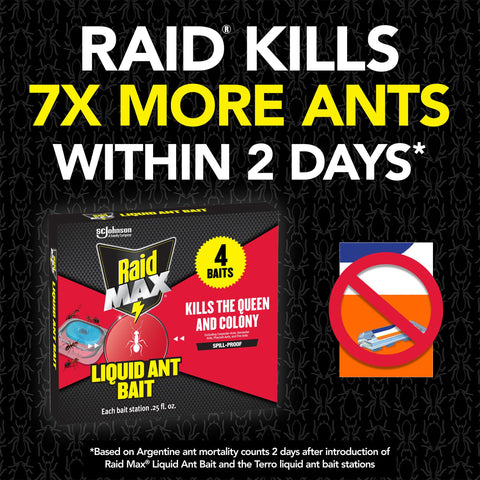 Raid Max Liquid Ant Bait packaging shows clear instructions for safe indoor use.