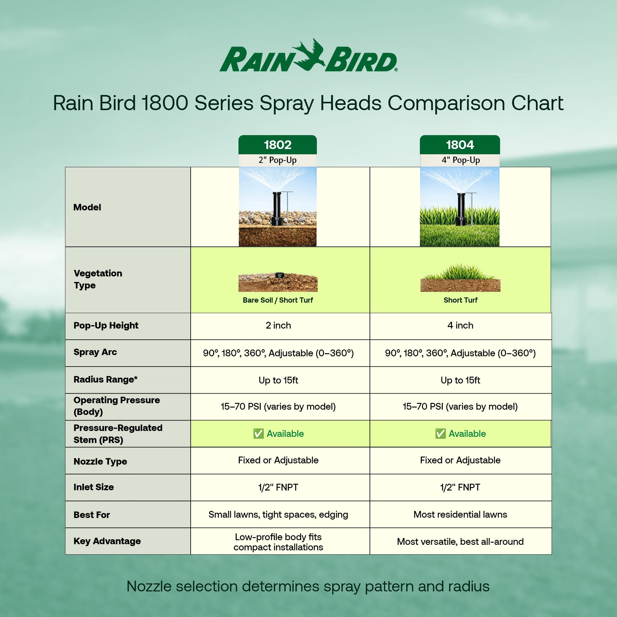 Rain Bird 1804FDSP25 MPR nozzle for matched precipitation