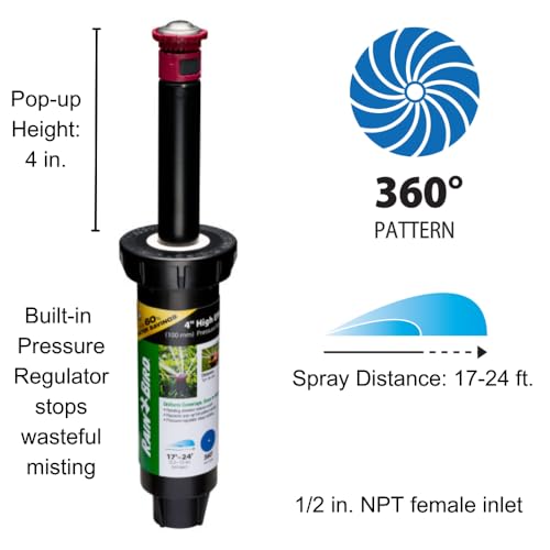 Rain Bird 22SAFPROPR PRS nozzle-assembly enabling easy maintenance
