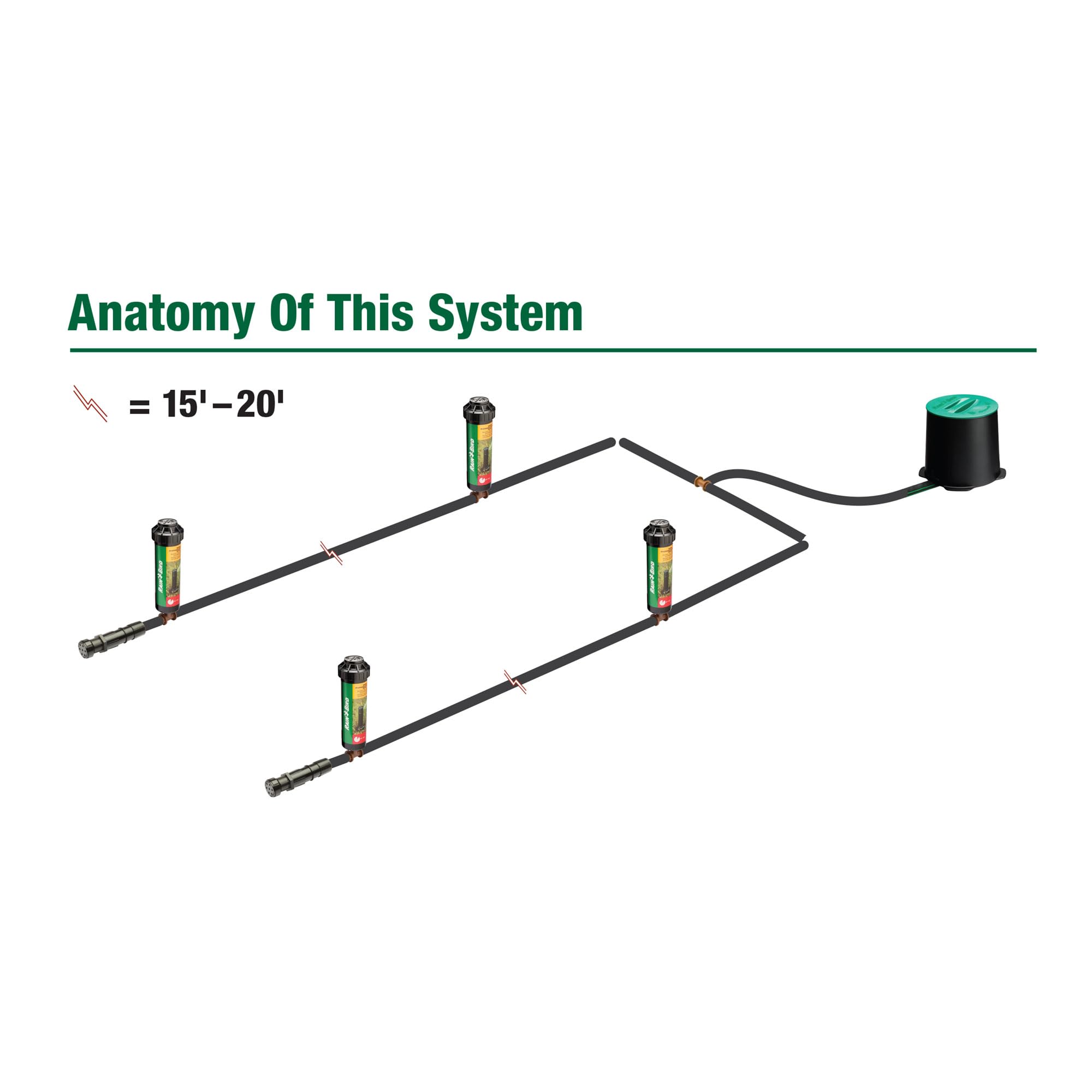 Rain Bird 90-foot distribution tubing distributes water efficiently