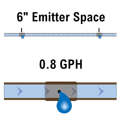 Rain Bird ET256-50S shows 6-inch emitter spacing for precise watering.