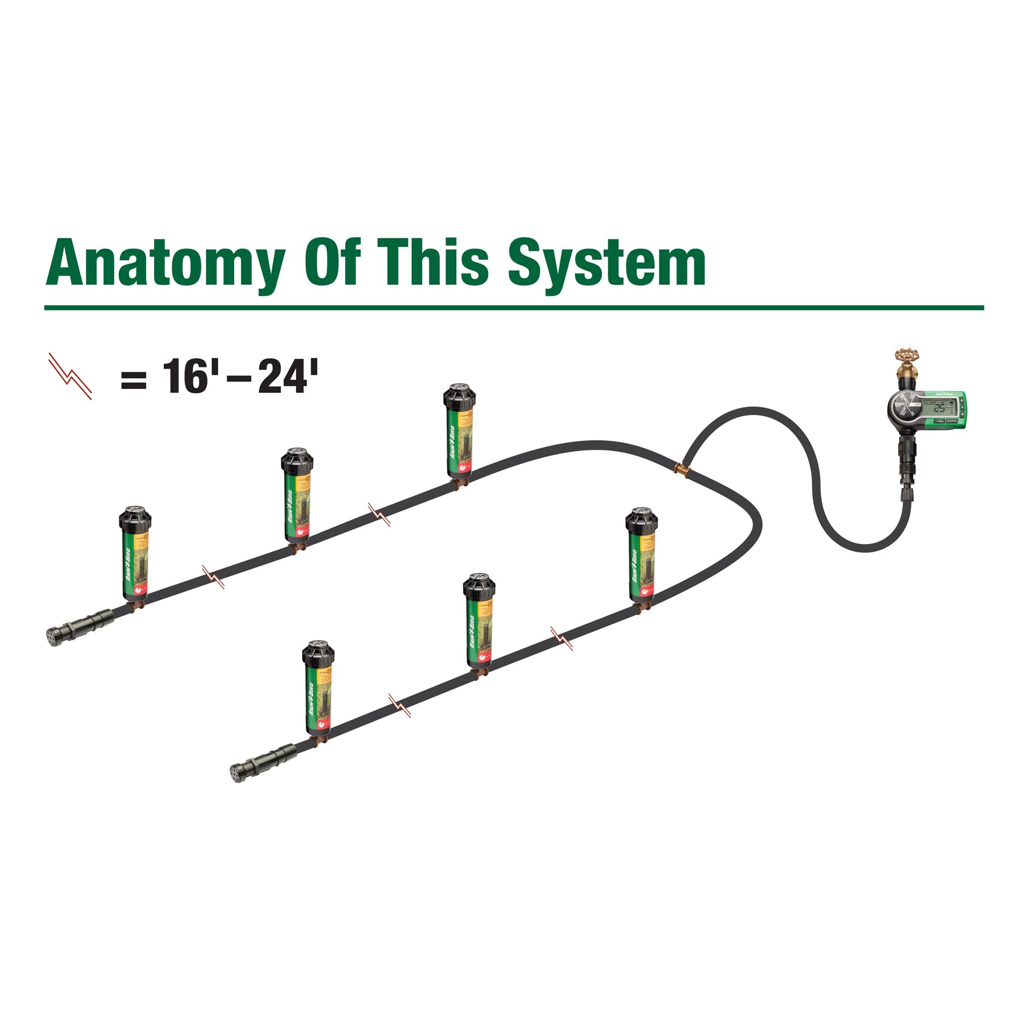 DIY installation overview showing a simple weekend setup.