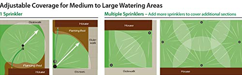 Optional automation: LG3HE compatible with Rain Bird hose end timer