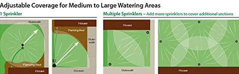 Optional automation: LG3HE compatible with Rain Bird hose end timer