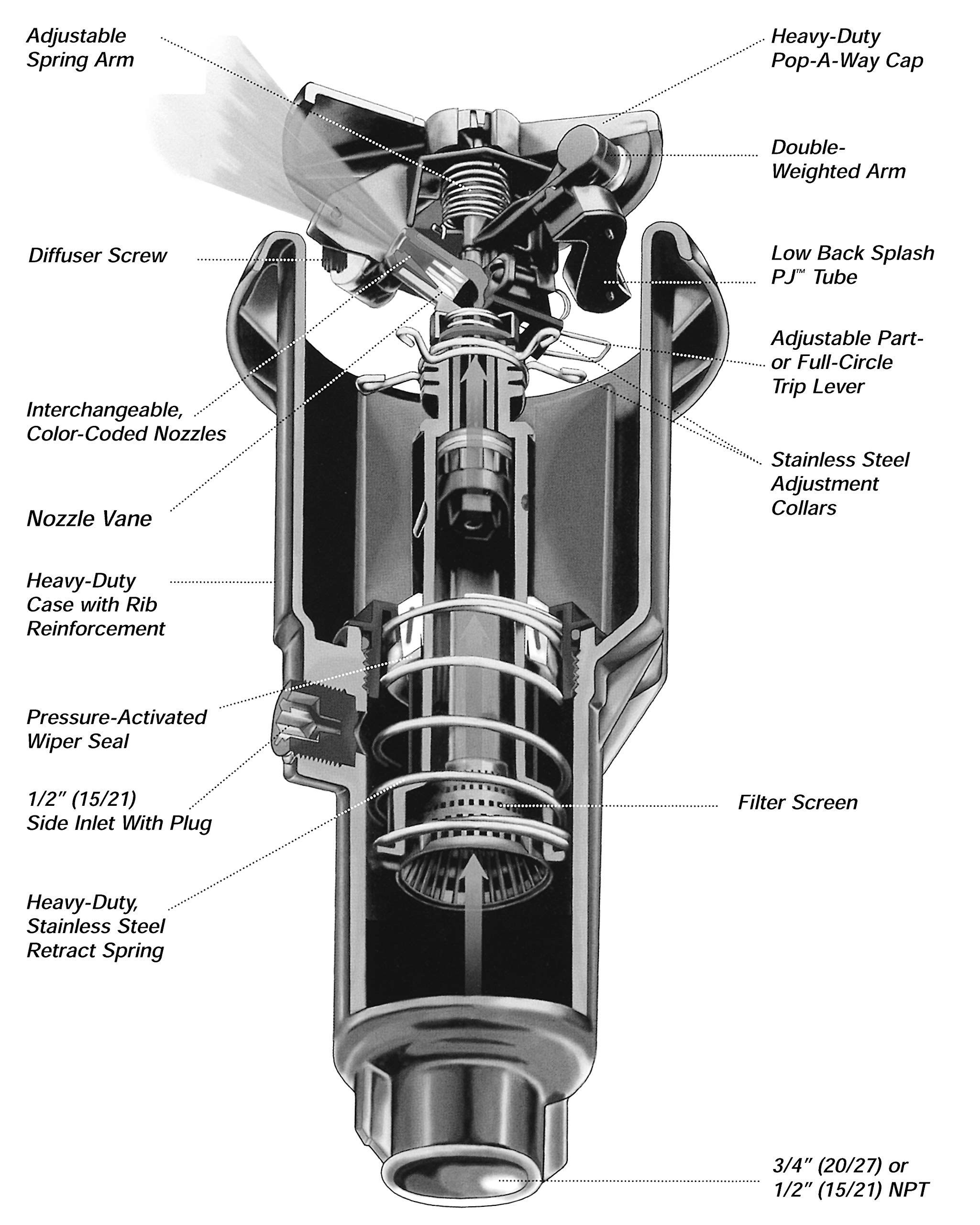 Rain Bird tool-free nozzle change for quick service.