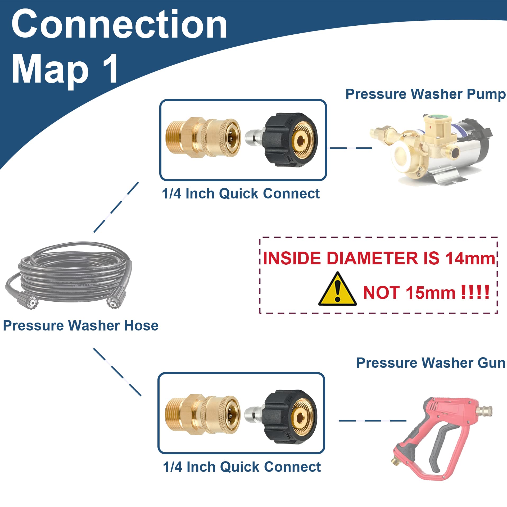 Raincovo adapters attach and release easily for quick tool changes.