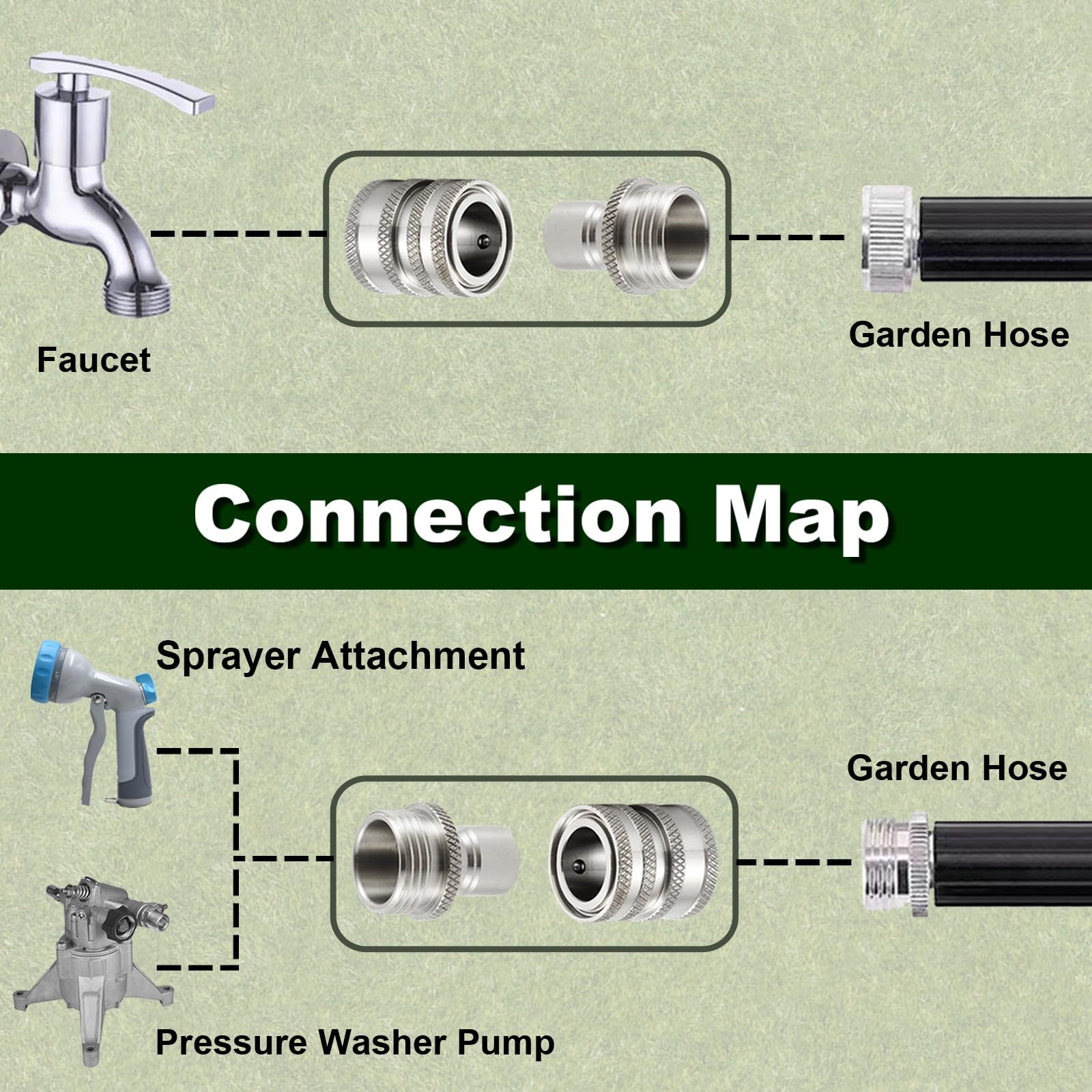 Raincovo weather resistant stainless steel hose connector outdoors