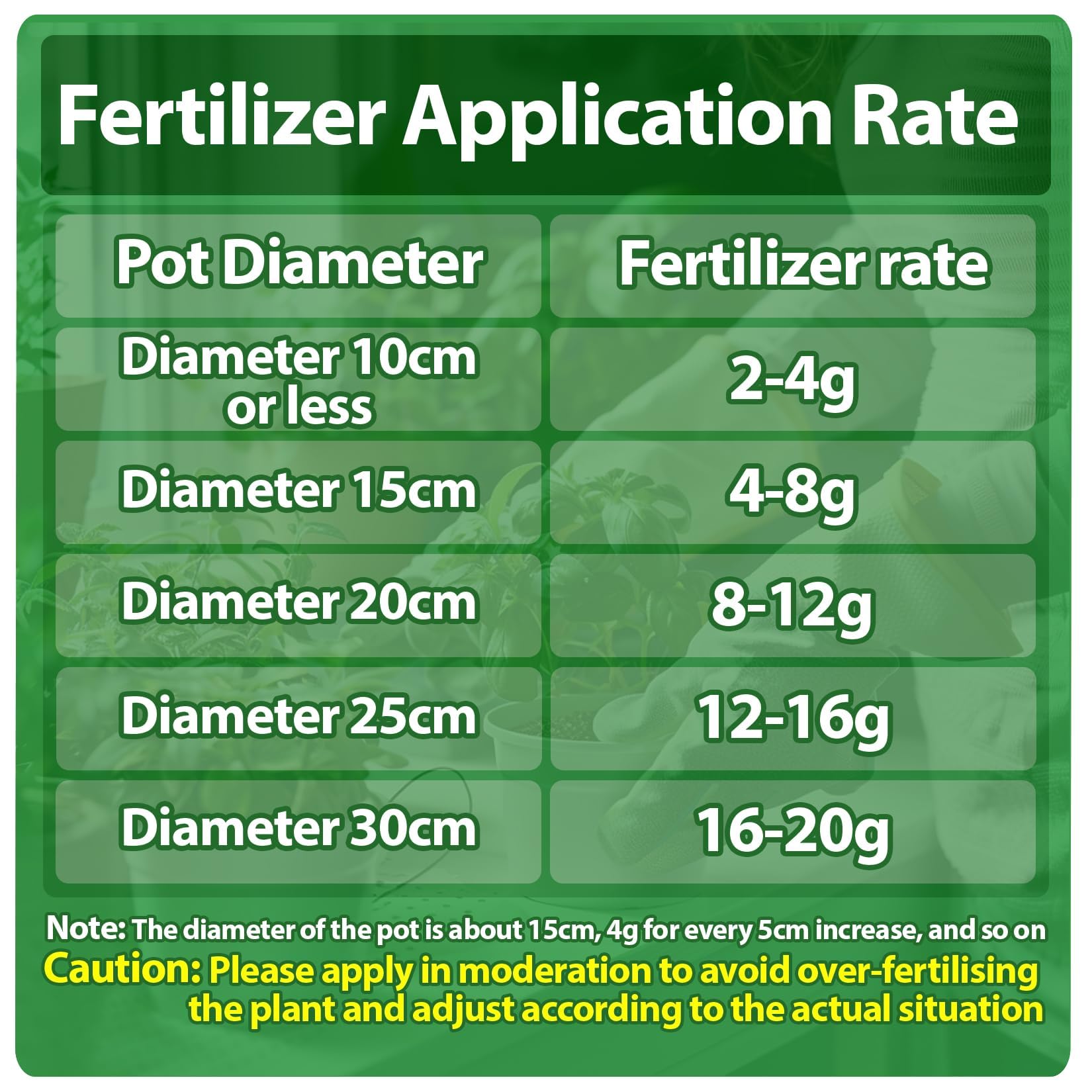 RAINFLOW indoor-outdoor garden use for year-round feeding
